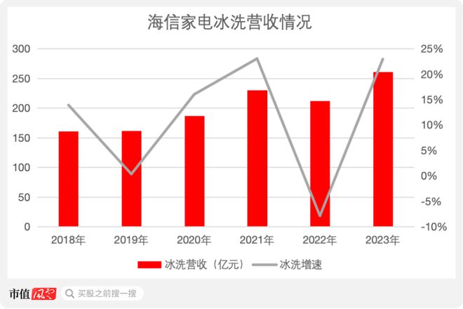 快盈lll平臺