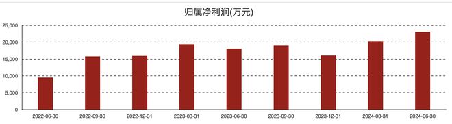 彩神VI首頁