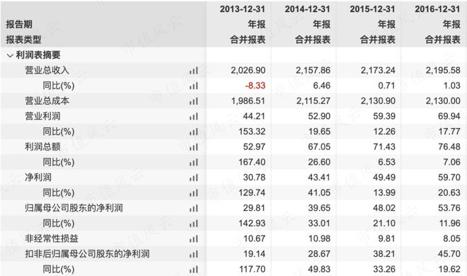 酷彩吧平臺