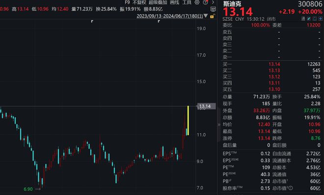 55世紀(jì)軟件