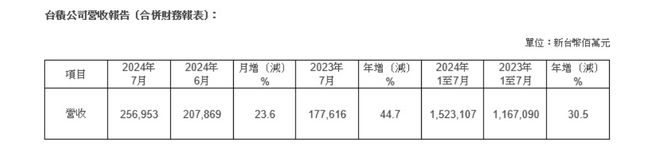 瑞銀基金