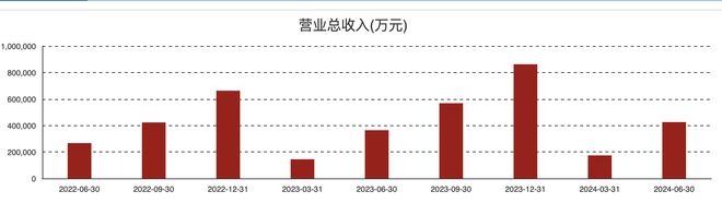 KB証券